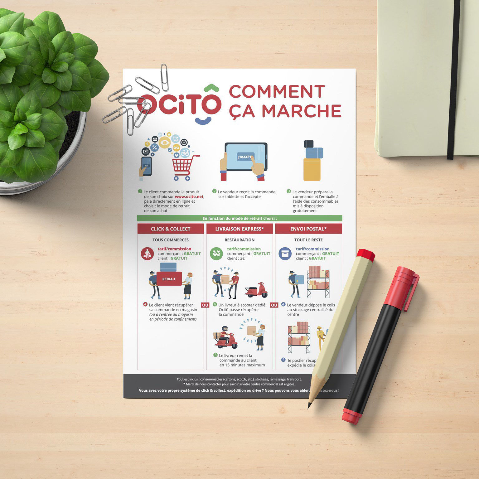 lettre ocito